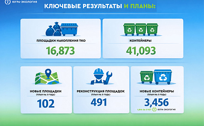 Работа АО «Югра-Экология» по сбору и транспортированию отходов получила высокую оценку на федеральном уровне